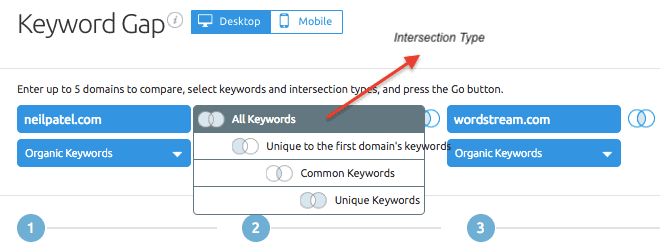 SEMrush Keyword Gap