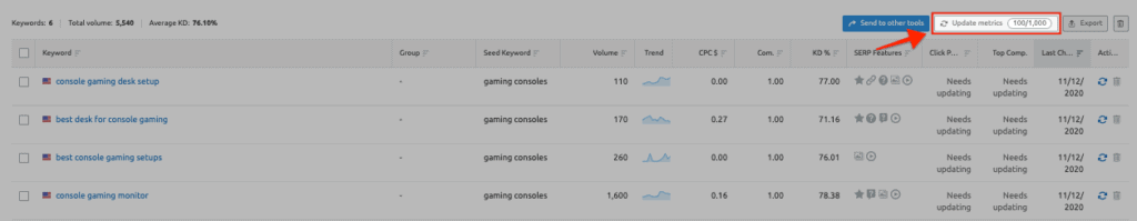 SEMrush Keyword Manager - Update metrics