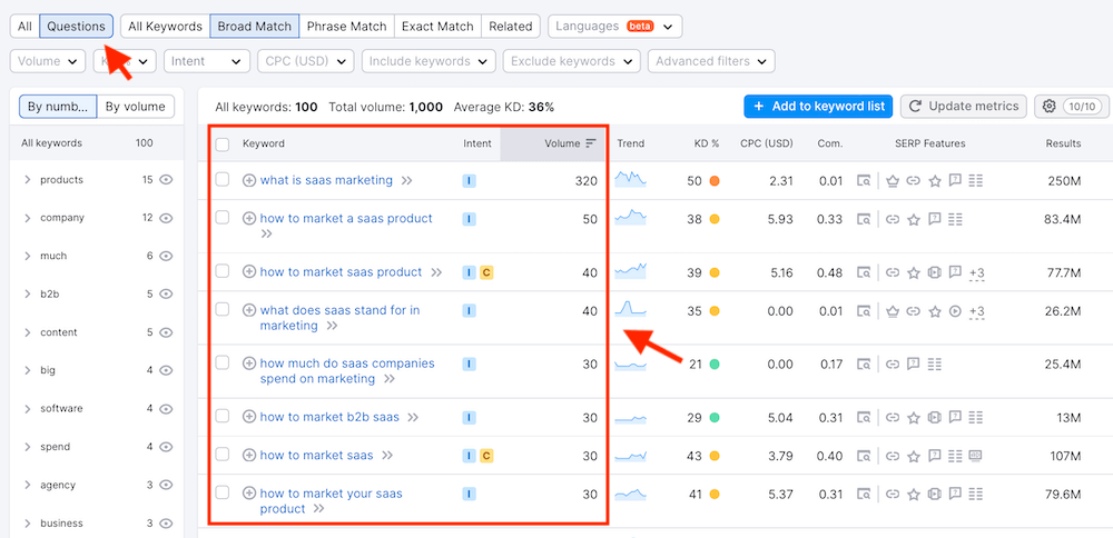 Semrush KMT - Questions Modifier