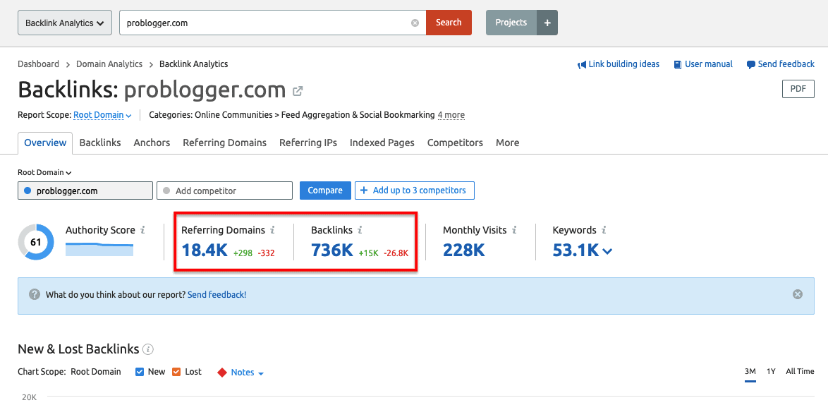 Semrush Backlink Analysis Data