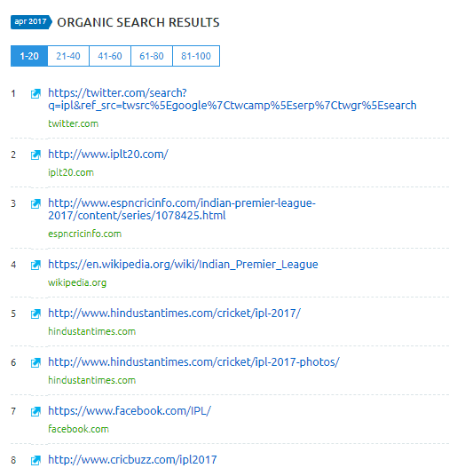 SEMrush Organic Search Results IPL 2018