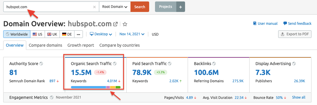 Semrush Organic Traffic Data