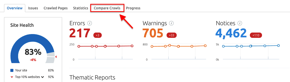 SEMrush Overview Report - Compare Crawls