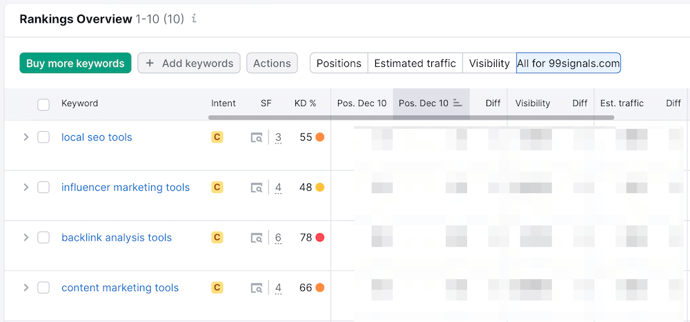 Semrush - Position Tracking Report