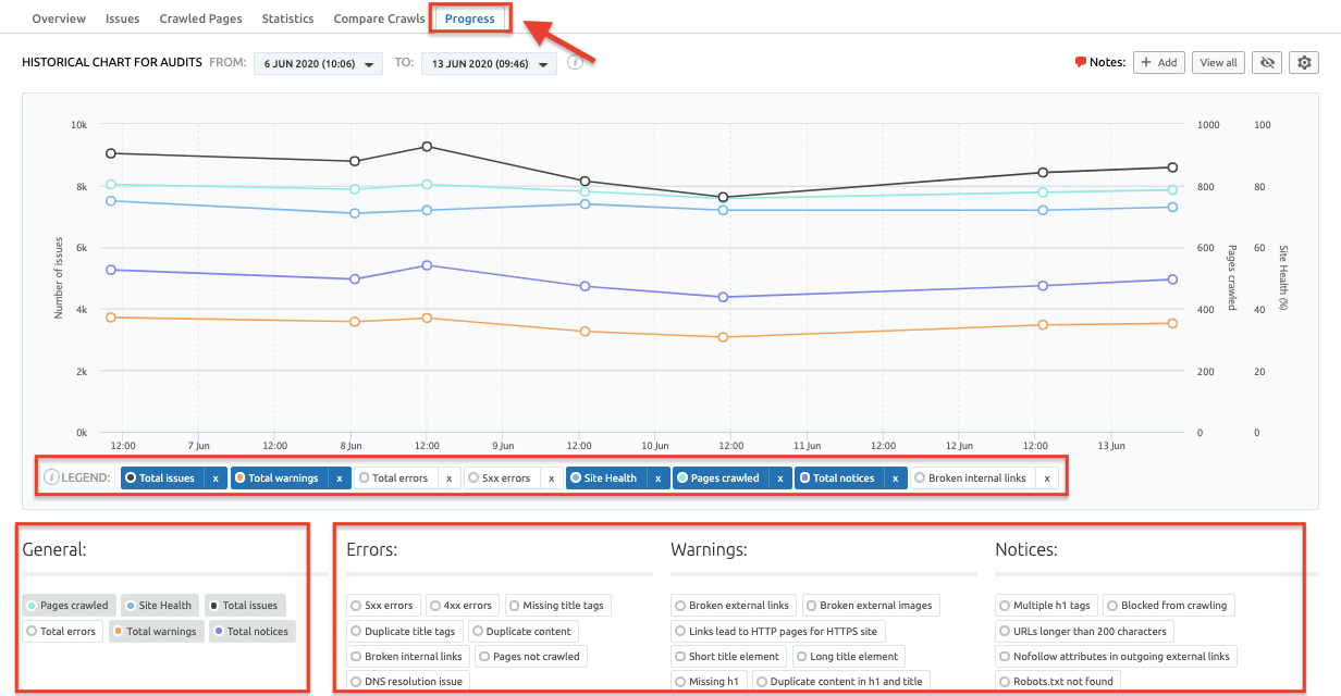 SEMrush Progress Report - SEMrush Site Audit