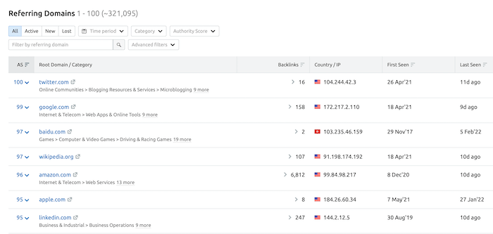 Semrush Referring Domains Report