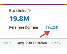 Semrush Referring Domains