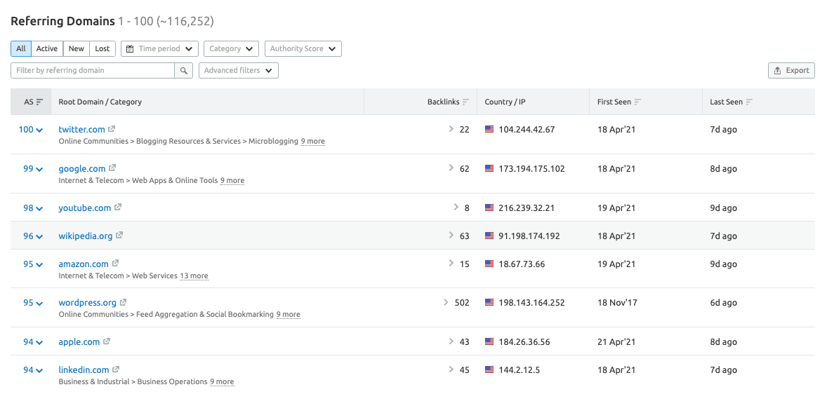 Semrush Referring Domains List