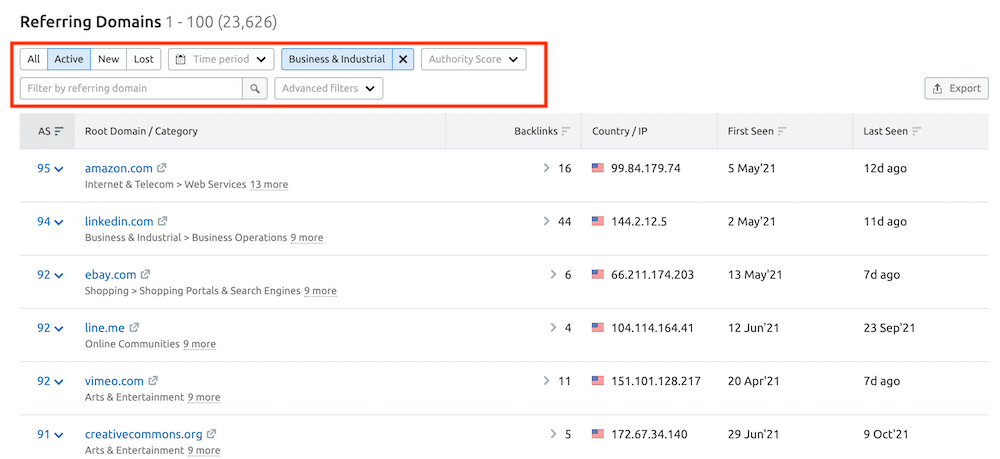 Semrush Referring Domains List