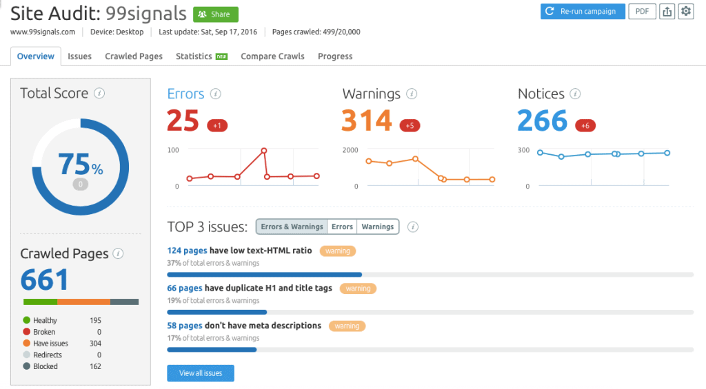 SEMrush Review - SEMrush Site Audit