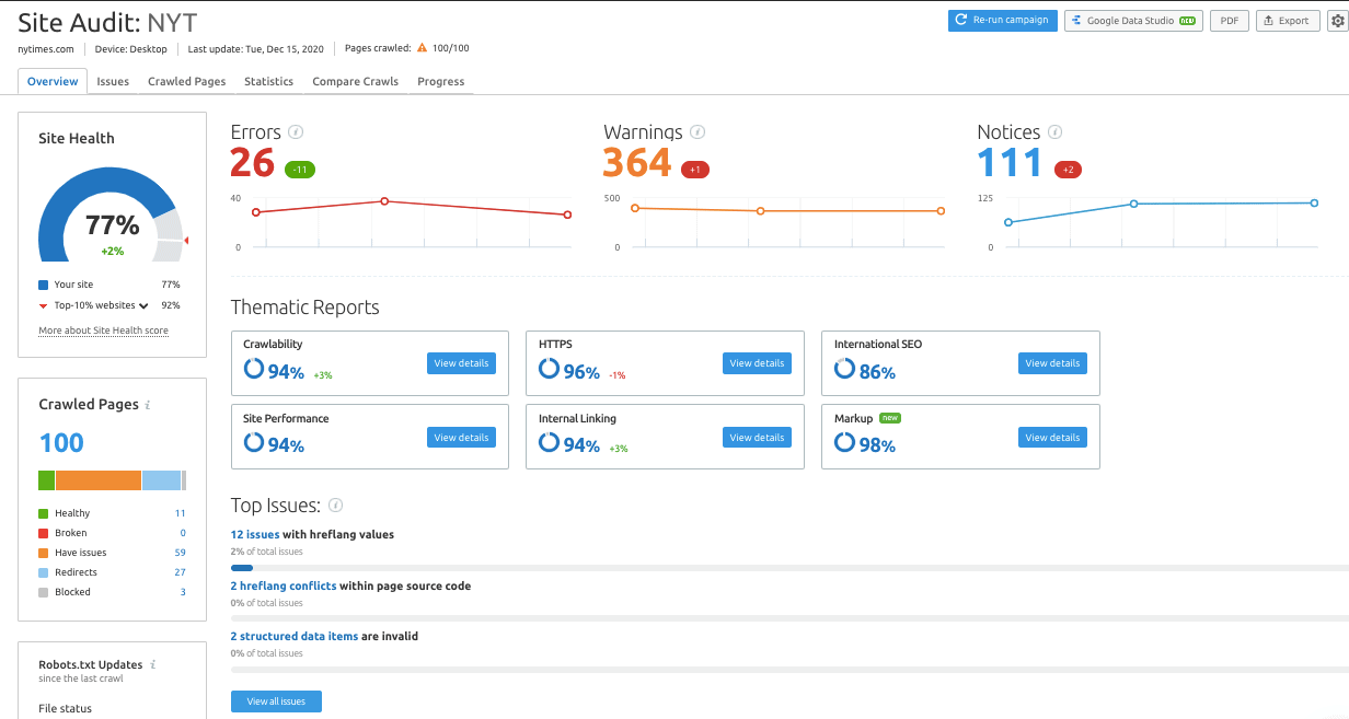 Semrush Site Audit 2021