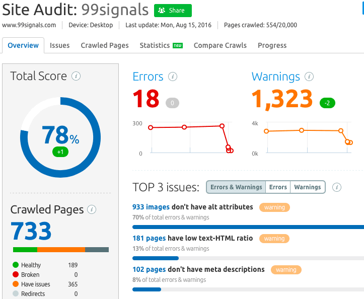 Semrush Site Audits