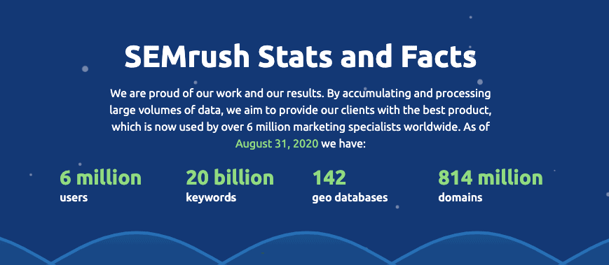 SEMrush Stats - Aug 2020