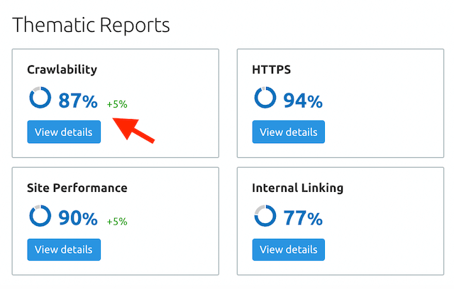 Semrush Thematic Reports