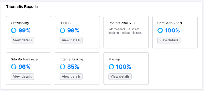 Semrush Thematic Reports