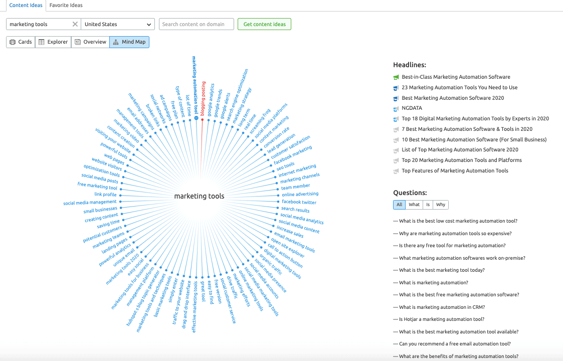 Topic Research Report - Headlines