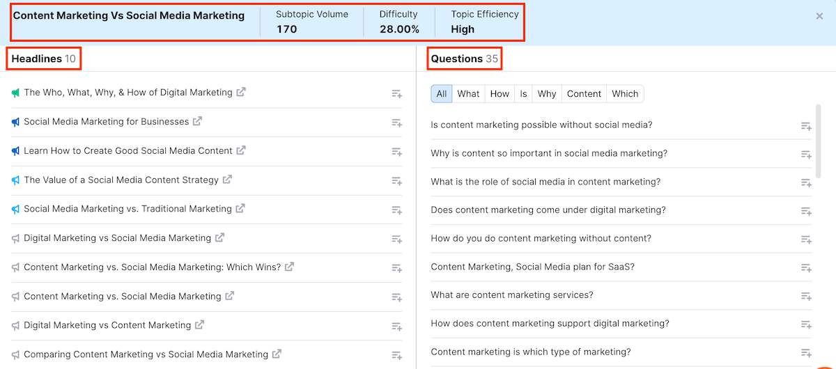 Semrush Topic Research - Headlines & Questions