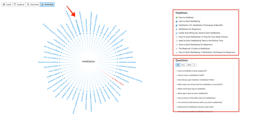 SEMrush Topic Research - Mind Map View