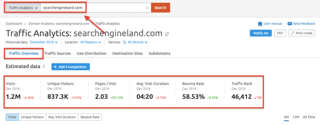 SEMrush Traffic Analytics