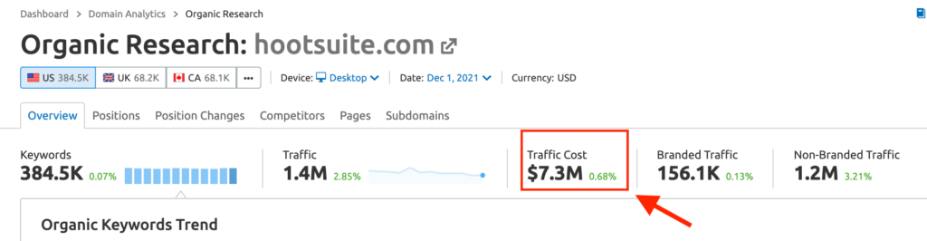 Semrush Traffic Cost