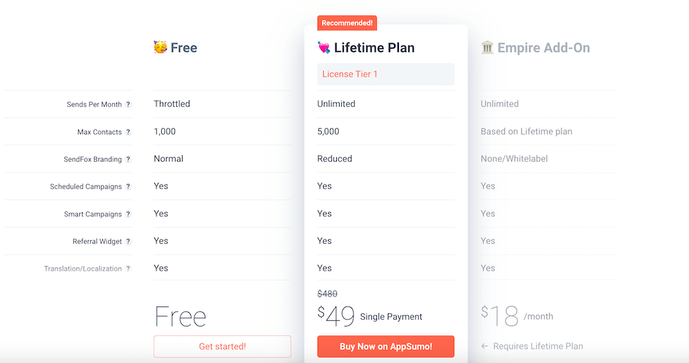 SendFox Pricing Plans