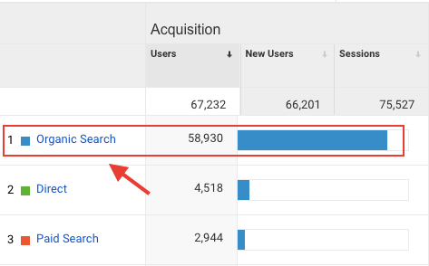 SEO Metrics - Organic Search GA