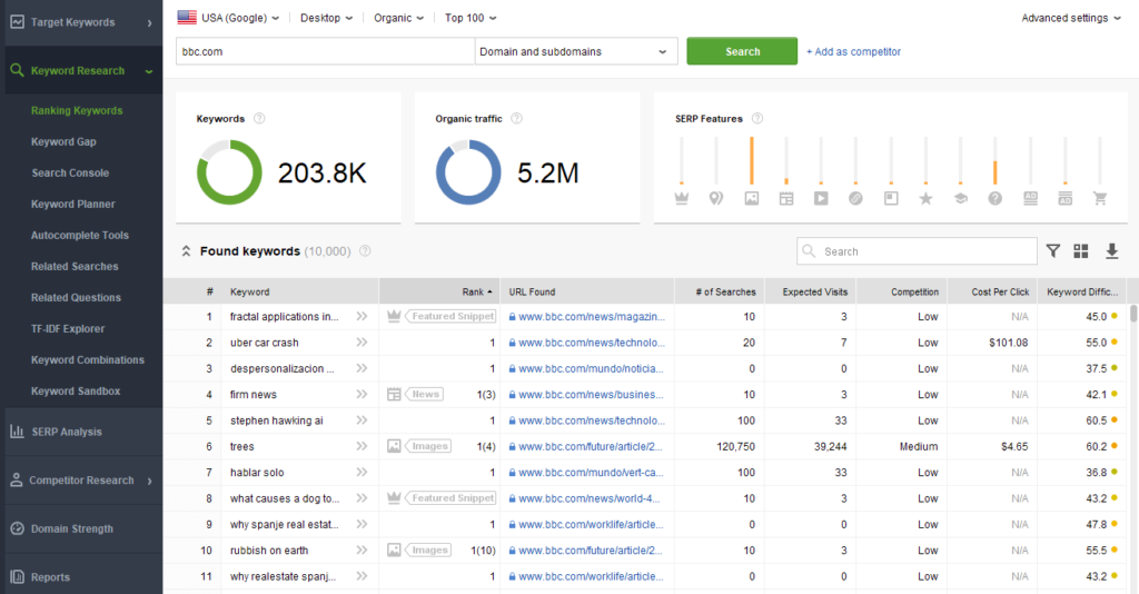 SEO PowerSuite - Ranking Keywords