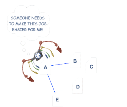 Site Structure and SEO - Internal Linking