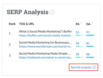 SERP Analysis - Moz