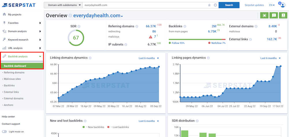 Serpstat Backlink Analysis Report 2022