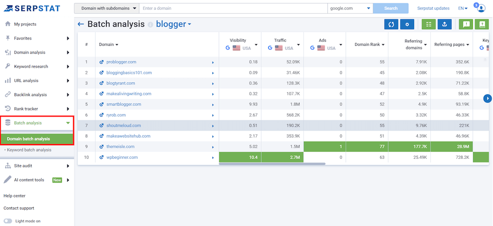 Serpstat Batch Analysis