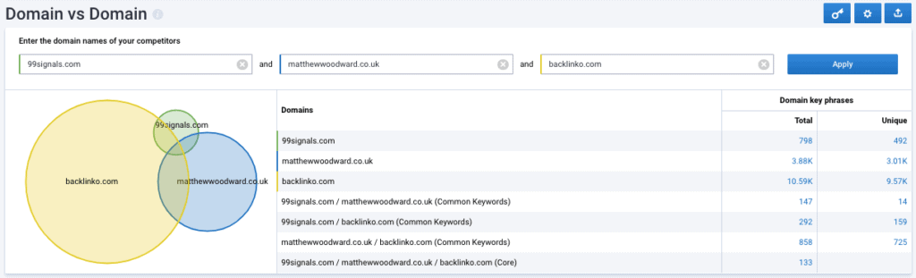 Serpstat - Domain vs Domain Feature