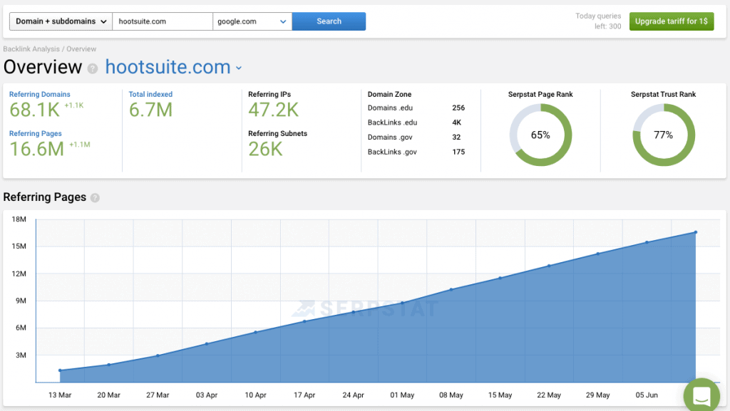 Serpstat - Link Building Tools