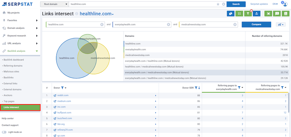 Serpstat Link Intersect Tool