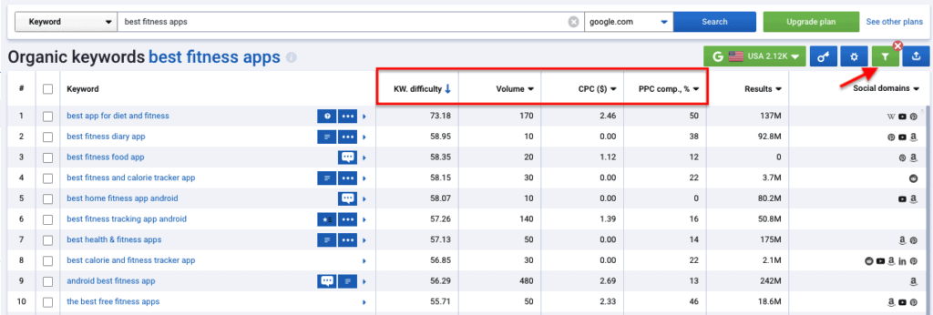 Serpstat - List of Organic Keywords