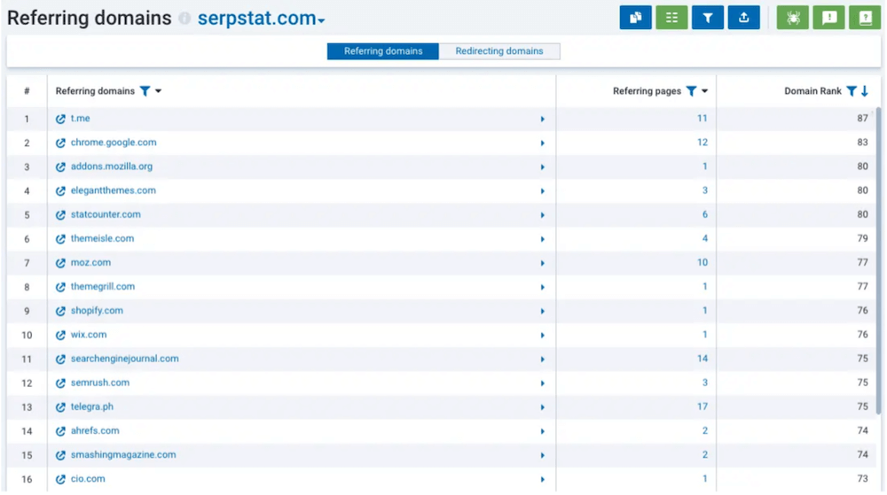 Serpstat - Referring Domains Report