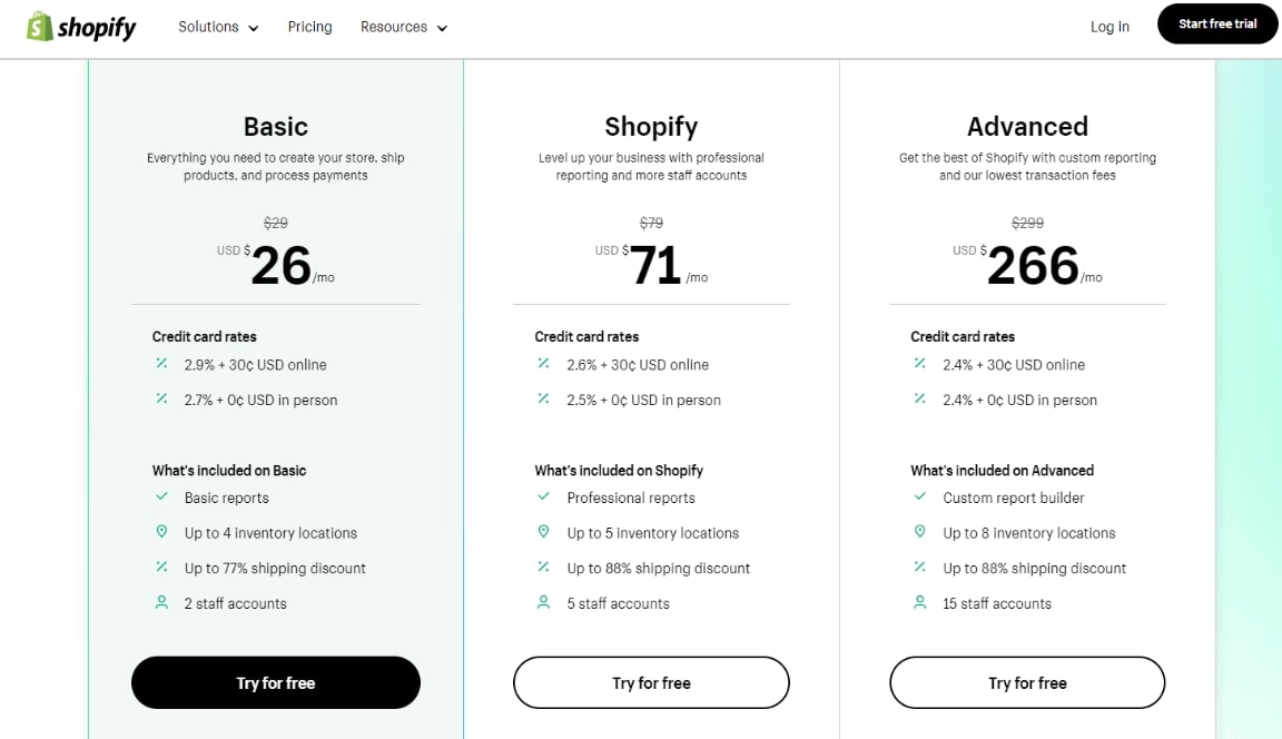 Shopify Pricing