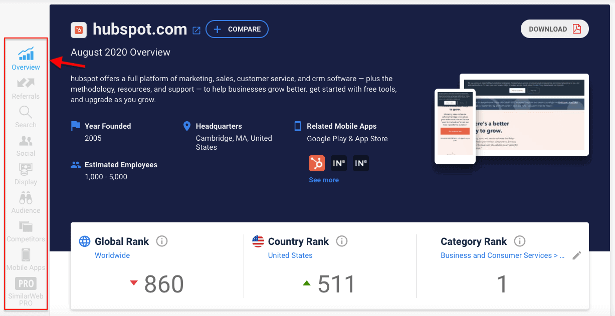 SimilarWeb Analytics Report - HubSpot