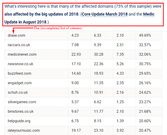 Sistrix data