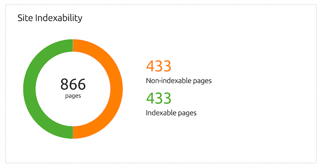 Site Indexability Graph