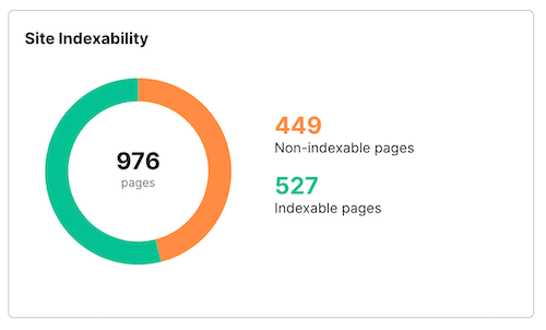 Site Indexing Graph