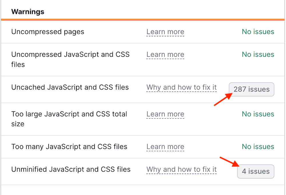 Site Performance Issues - Semrush