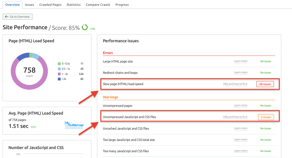 Site Performance Report - Semrush