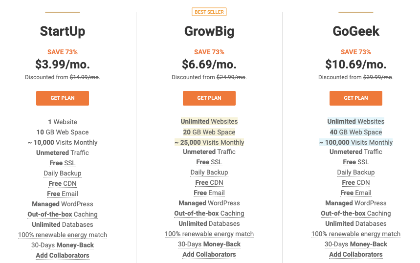 Siteground Pricing Plans 2021