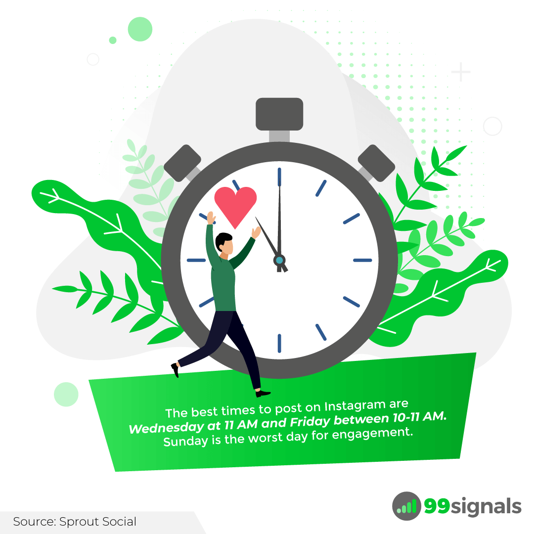 The best times to post on Instagram are Wednesday at 11 AM and Friday between 10-11 AM. Sunday is the worst day for engagement.