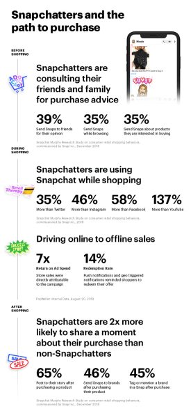 Snapchat Stats 2021