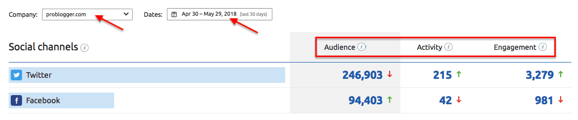 Social Media Tracker Overview Report