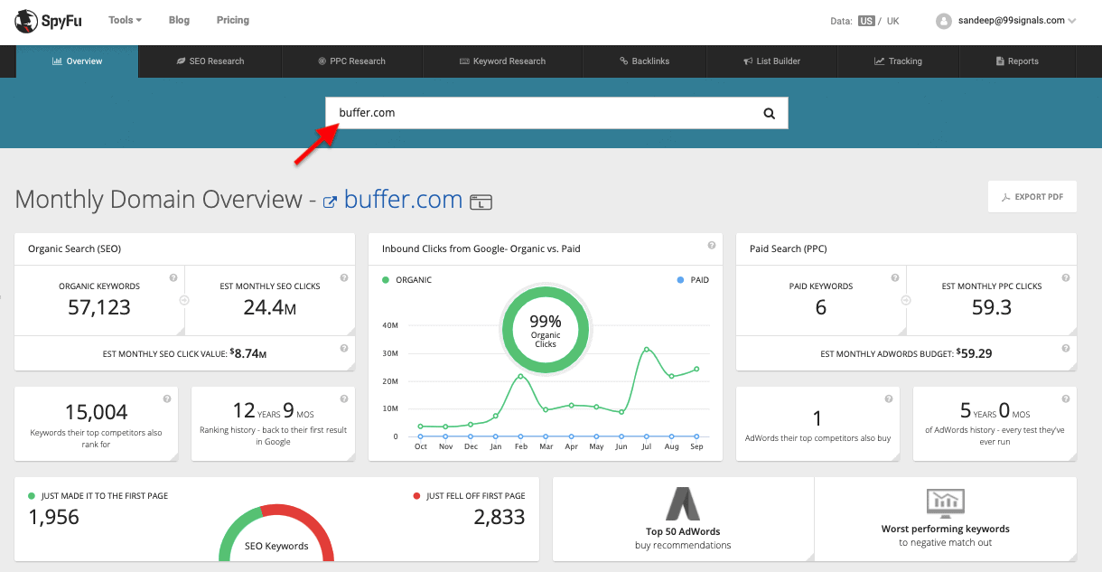 SpyFu Competitor Research Report - Buffer