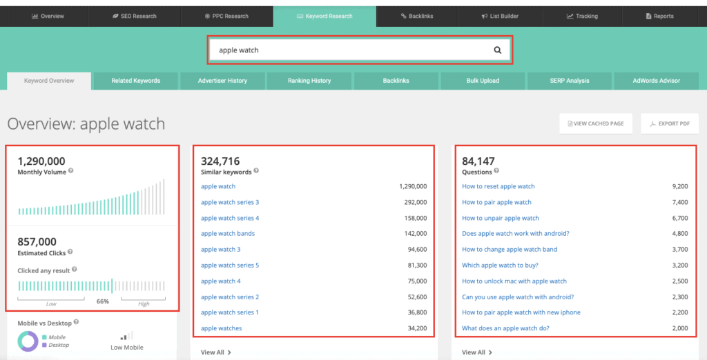 SpyFu - Keyword Research Overview Report