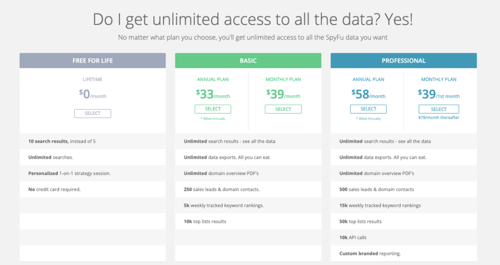 SpyFu Pricing Plans